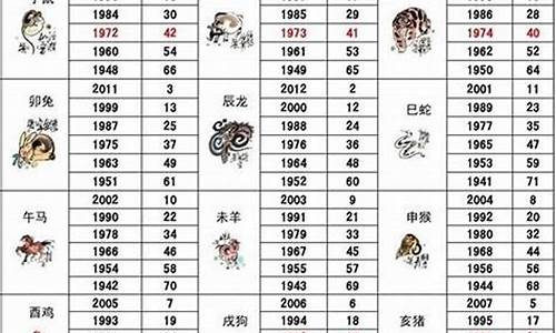 92年出生婚配_92年十二生肖婚配