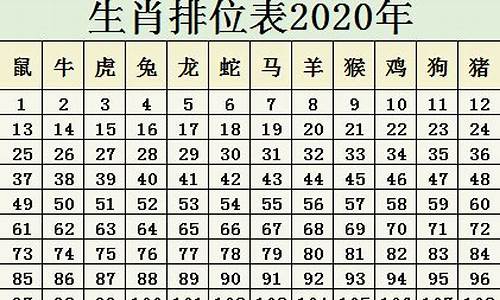 2019生肖排期表_2019年生肖排位表