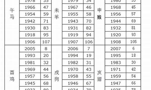 85岁属什么生肖,今年几岁_虎年虚岁85岁属什么生肖