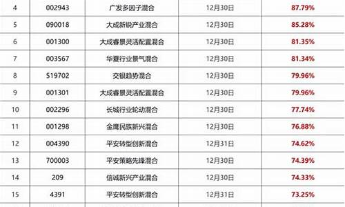 生肖牛基金经理排名_牛的基金经理