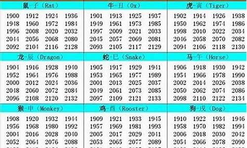 1949年的生肖是多少_1949年的生肖是多少年