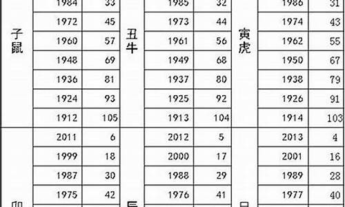 83年属猪的生肖婚配表_83年生肖猪和什么生肖最配