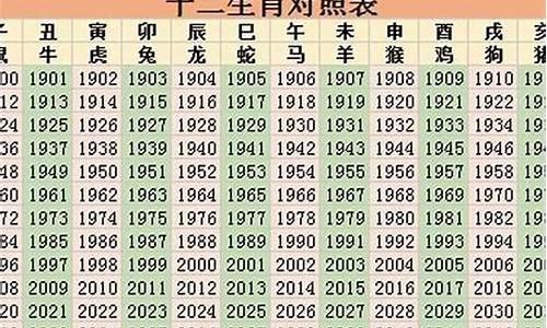 二零二二年的生肖运势_2o20年生肖运