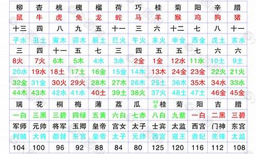 放大十二生肖的表格_放大十二生肖的表格怎么做