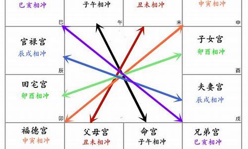 自宫代表什么动物和生肖_自宫是什么啥意思