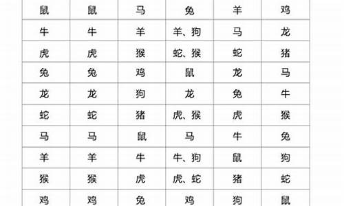 十二生肖犯太岁列表图表_十二生肖排序犯太岁