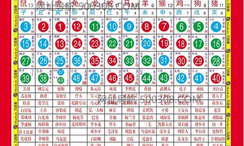 2021生肖排号_2022生肖排位卡