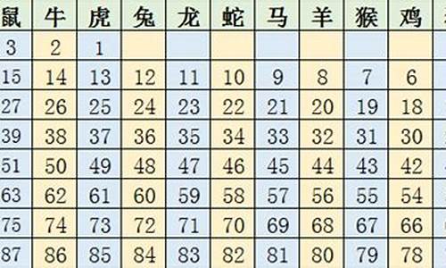 2022新生肖岁数_2022生肖年龄