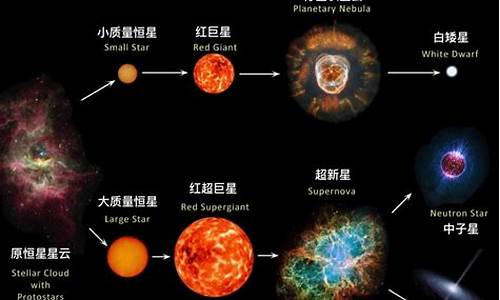 恒星的前世今生_恒星前世今生是什么生肖