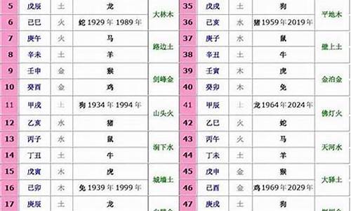 五行红旗代表什么生肖_五行红旗代表什么生肖动物