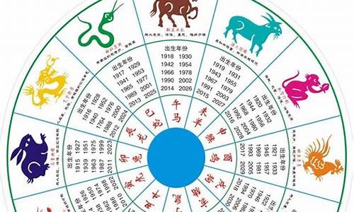 运在中间行是什么生肖_运在中间行是什么生肖码或数字?