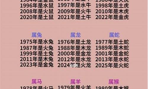 2021生肖月份_2021年生肖月份