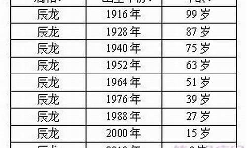 86年最佳结婚对象生肖_86年什么婚