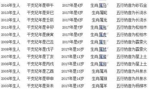 2017年生肖表_2017年生肖对照表彩图