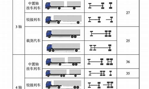 卡车载重120吨_120吨货车表示什么生肖