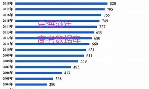 2002年到2022生肖_20021年生肖