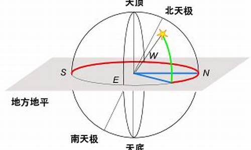 天经地纬指的什么动物生肖_经天纬地打一个生肖是什么生肖