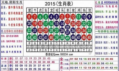 2008年属相运势_2008年生肖运势