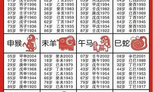 用数学算出年份的生肖表格怎么画_用数学算出年份的生肖表