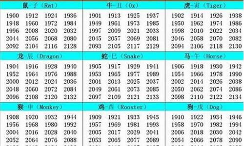 2021年5岁属啥生肖_5岁今年属相