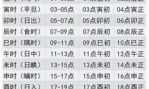 十二生肖出行时间_生肖出没时间怎么算