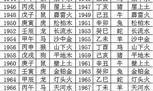 1948年生人属什么生肖_1948年出生属什么生肖属相