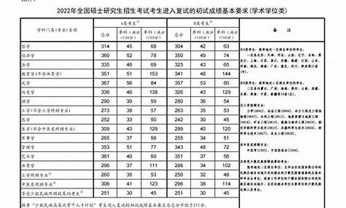 考研1256代表什么生肖_考研125300是什么专业