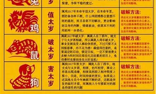 犯太岁虎年戴什么生肖_虎年犯太岁的五个属相