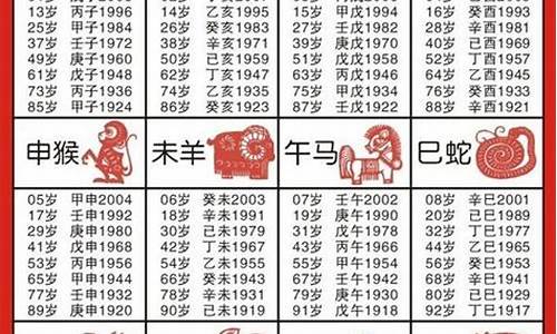 1090年属什么生肖_1091年属什么