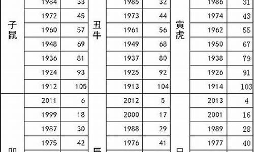 17年生肖是_2017生肖岁数