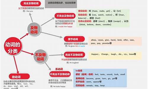 动词代表什么生肖和动物生肖_动词代表什么生肖和动物