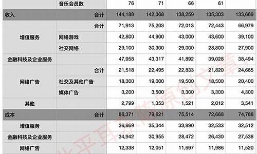 每年财报时间_2021年财报是什么生肖