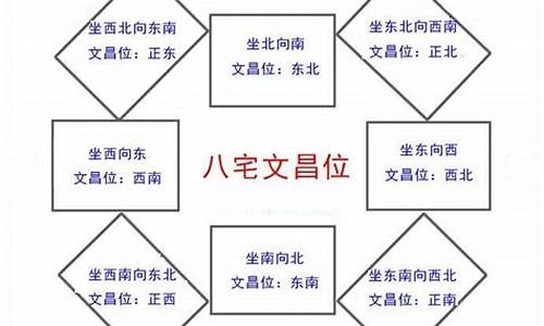 文昌位的风水摆件_文昌位为什么要放生肖