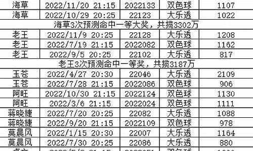 专家预测90期开什么生肖_3d090期预测