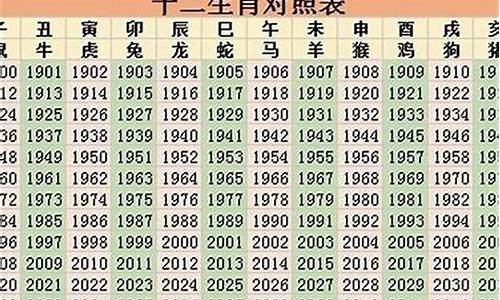 明年各大生肖运势_明年生肖2021