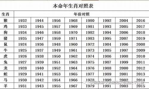 1991年出生的属相_1991年生生肖