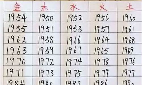 1982年出生属什么生肖_88年是属什么的生肖