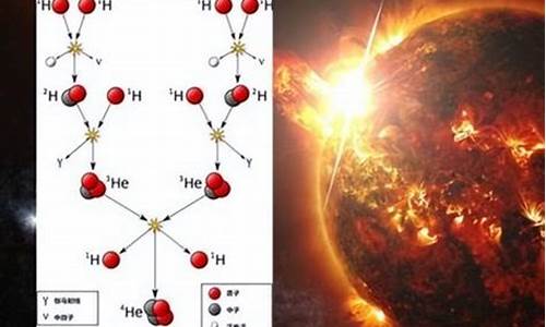 人造恒星什么生肖最好_人造恒星什么生肖