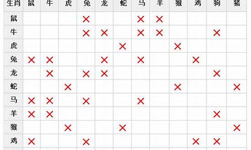 生肖相冲相合对照图_生肖相冲表查询表