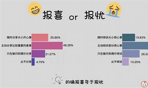 报喜不报忧解释_报喜不报忧是啥生肖