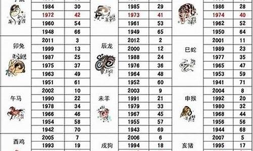 16岁今年是属什么生肖_16岁属什么生肖2021年