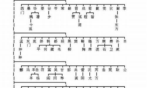 姬姓五三是什么生肖_姬姓五行属什么