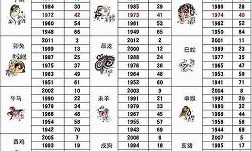 9岁小孩今年属啥生肖_9岁属什么生肖2021年