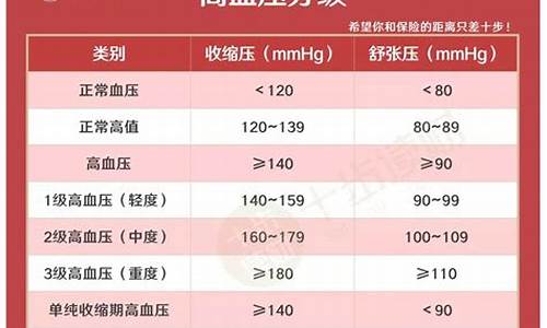 血压到230人会怎么样_血压230代表什么生肖