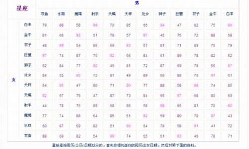 生肖配对姻缘查询表最新_生肖配对姻缘查询表