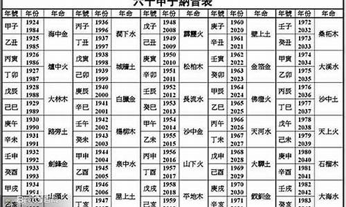 2020年属金吗?_2020年属金类的生肖