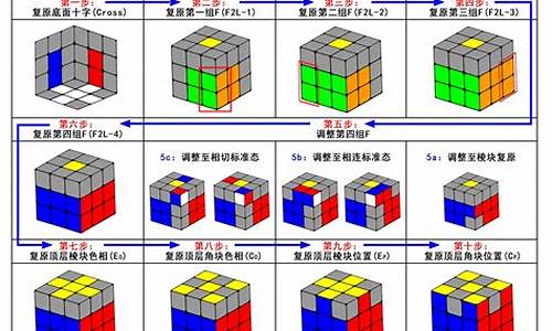 生肖魔方的复原方法口诀图解_生肖魔方的复原方法口诀