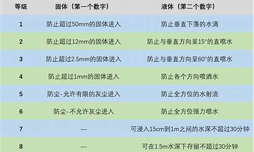 防水代表什么动物和生肖_防水的意思