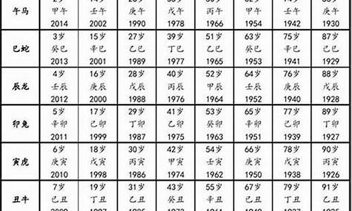 生肖属猴的有哪些年份_属猴的都有哪些年份