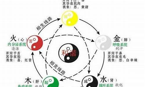 天人感应的历史概念_动物天人感应是什么生肖